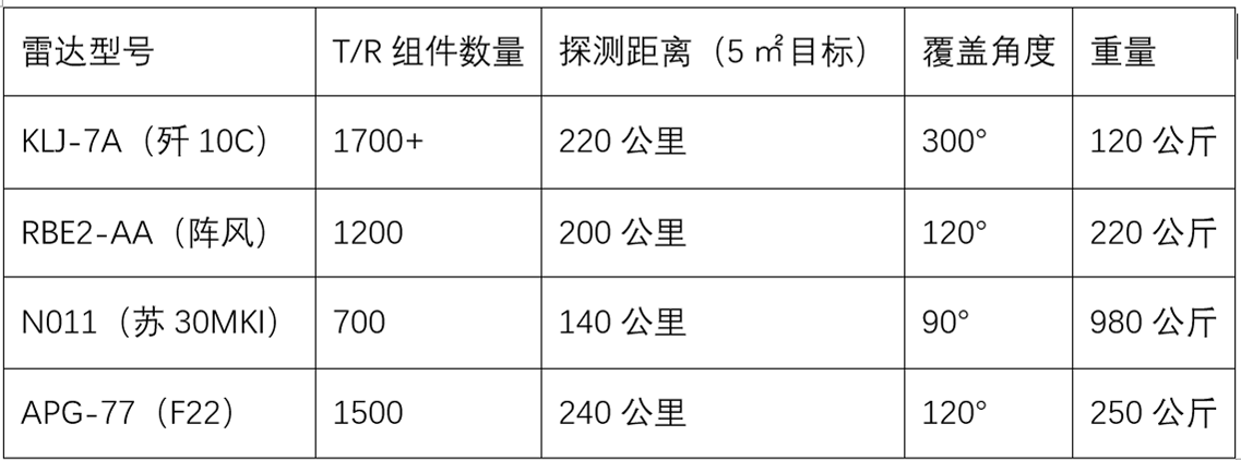 歼-10C雷达（KLJ-7A）的核心优势解析